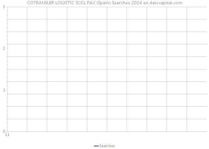 COTRANSLER LOGISTIC SCCL FAX (Spain) Searches 2024 