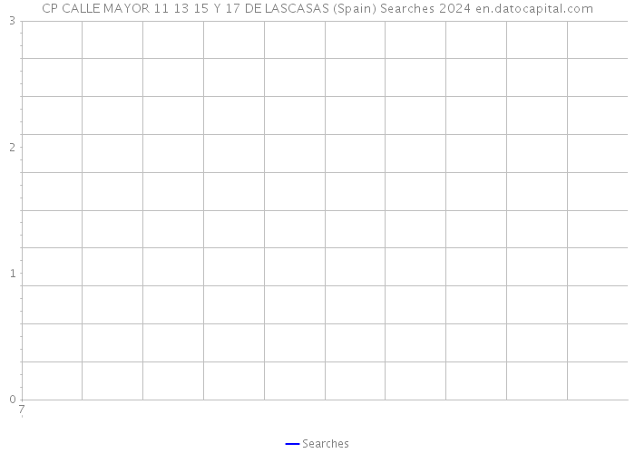 CP CALLE MAYOR 11 13 15 Y 17 DE LASCASAS (Spain) Searches 2024 