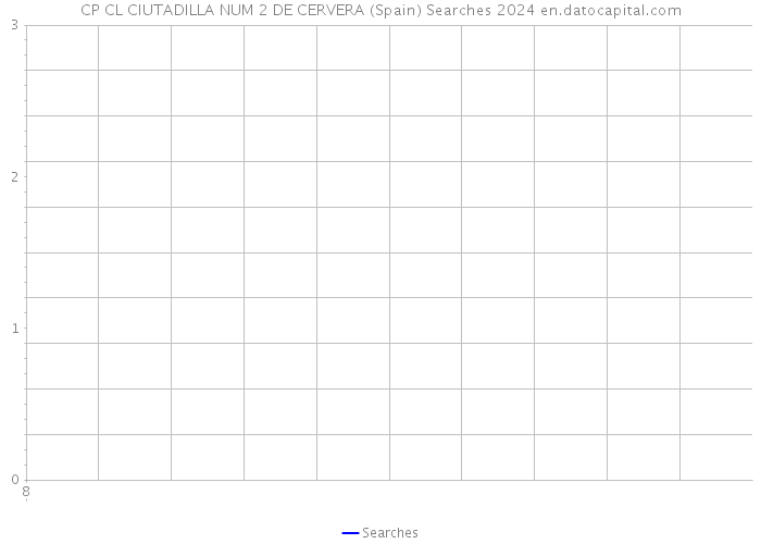CP CL CIUTADILLA NUM 2 DE CERVERA (Spain) Searches 2024 