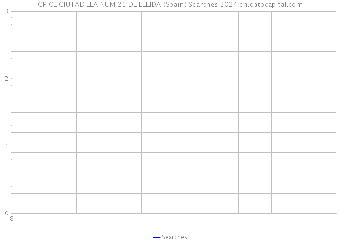 CP CL CIUTADILLA NUM 21 DE LLEIDA (Spain) Searches 2024 
