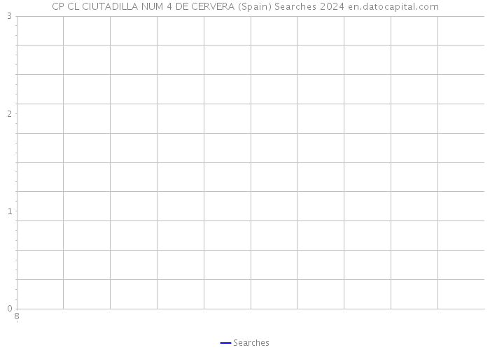 CP CL CIUTADILLA NUM 4 DE CERVERA (Spain) Searches 2024 