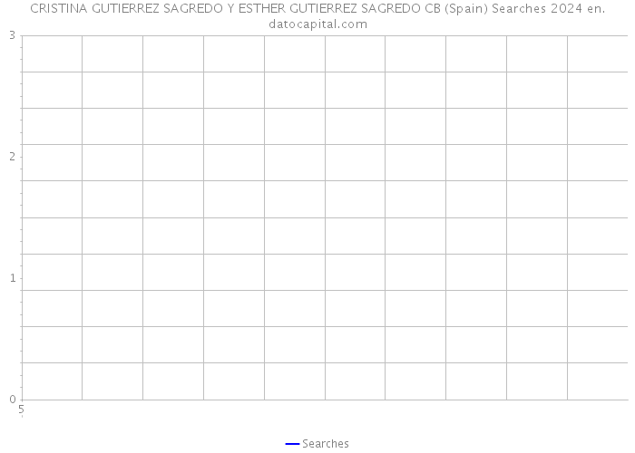 CRISTINA GUTIERREZ SAGREDO Y ESTHER GUTIERREZ SAGREDO CB (Spain) Searches 2024 