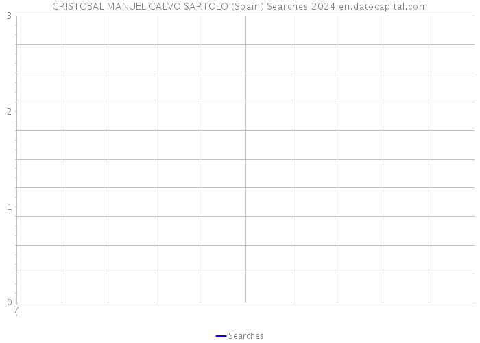 CRISTOBAL MANUEL CALVO SARTOLO (Spain) Searches 2024 