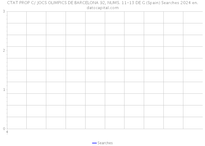 CTAT PROP C/ JOCS OLIMPICS DE BARCELONA 92, NUMS. 11-13 DE G (Spain) Searches 2024 