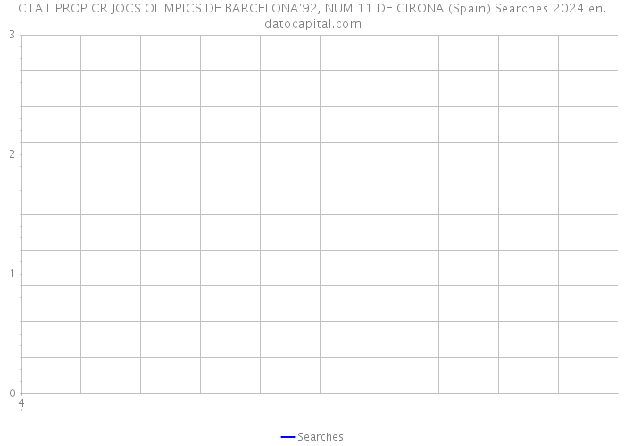 CTAT PROP CR JOCS OLIMPICS DE BARCELONA'92, NUM 11 DE GIRONA (Spain) Searches 2024 