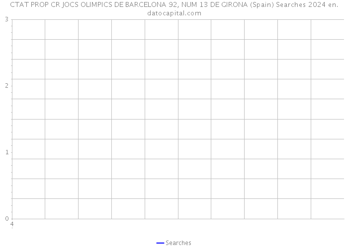 CTAT PROP CR JOCS OLIMPICS DE BARCELONA 92, NUM 13 DE GIRONA (Spain) Searches 2024 