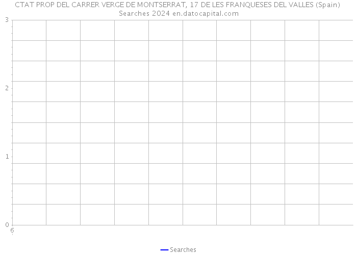 CTAT PROP DEL CARRER VERGE DE MONTSERRAT, 17 DE LES FRANQUESES DEL VALLES (Spain) Searches 2024 