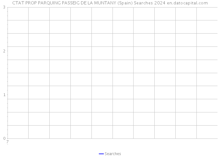 CTAT PROP PARQUING PASSEIG DE LA MUNTANY (Spain) Searches 2024 