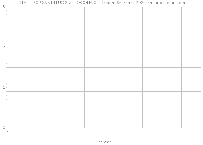 CTAT PROP SANT LLUC 2 ULLDECONA S.L. (Spain) Searches 2024 