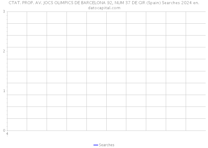 CTAT. PROP. AV. JOCS OLIMPICS DE BARCELONA 92, NUM 37 DE GIR (Spain) Searches 2024 