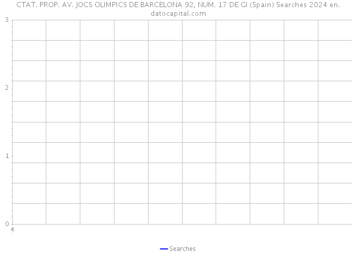 CTAT. PROP. AV. JOCS OLIMPICS DE BARCELONA 92, NUM. 17 DE GI (Spain) Searches 2024 