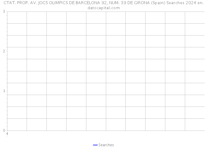 CTAT. PROP. AV. JOCS OLIMPICS DE BARCELONA 92, NUM. 39 DE GIRONA (Spain) Searches 2024 