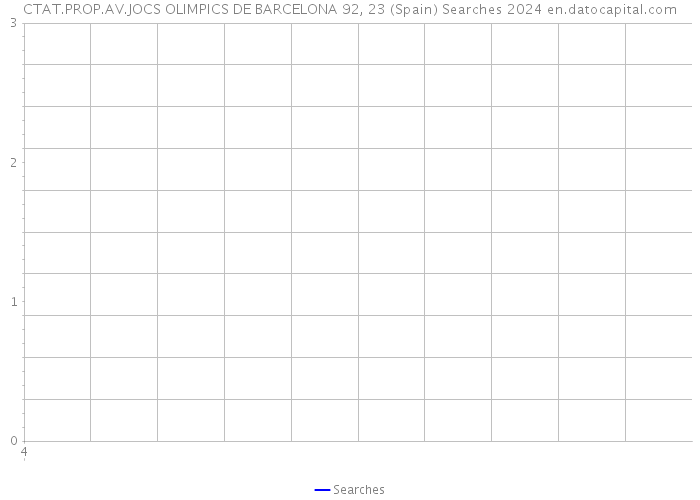 CTAT.PROP.AV.JOCS OLIMPICS DE BARCELONA 92, 23 (Spain) Searches 2024 