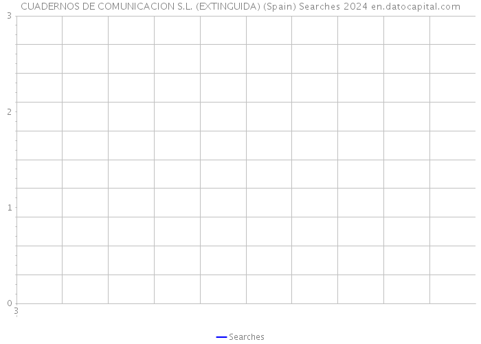 CUADERNOS DE COMUNICACION S.L. (EXTINGUIDA) (Spain) Searches 2024 