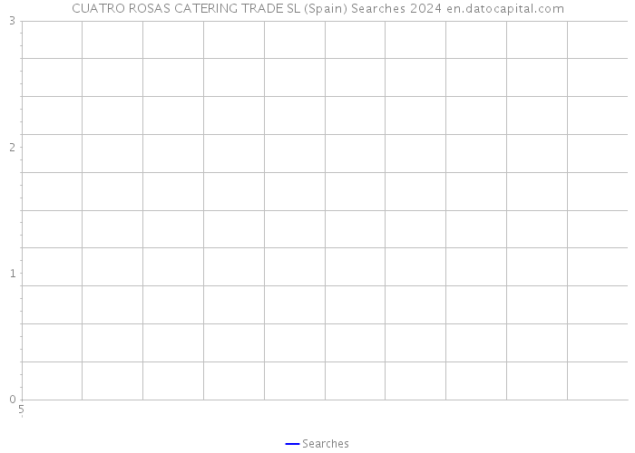 CUATRO ROSAS CATERING TRADE SL (Spain) Searches 2024 