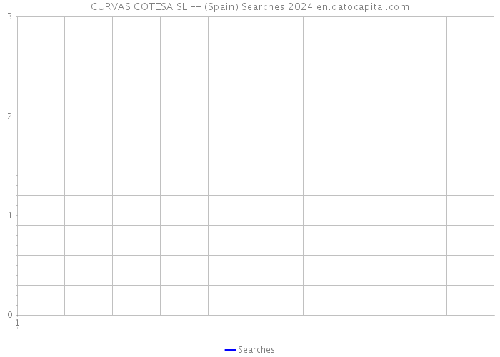 CURVAS COTESA SL -- (Spain) Searches 2024 