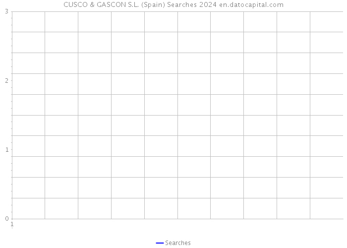 CUSCO & GASCON S.L. (Spain) Searches 2024 