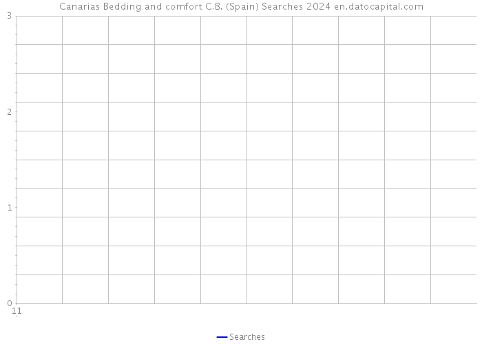 Canarias Bedding and comfort C.B. (Spain) Searches 2024 