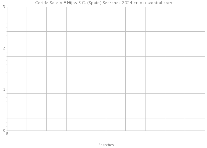 Caride Sotelo E Hijos S.C. (Spain) Searches 2024 