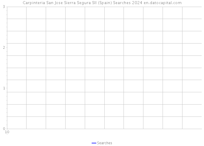 Carpinteria San Jose Sierra Segura Sll (Spain) Searches 2024 