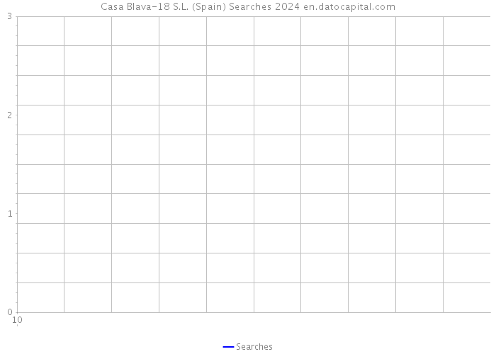 Casa Blava-18 S.L. (Spain) Searches 2024 