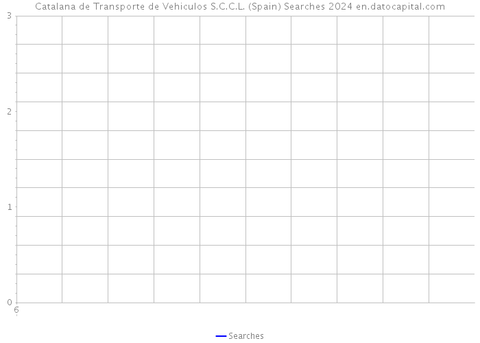 Catalana de Transporte de Vehiculos S.C.C.L. (Spain) Searches 2024 