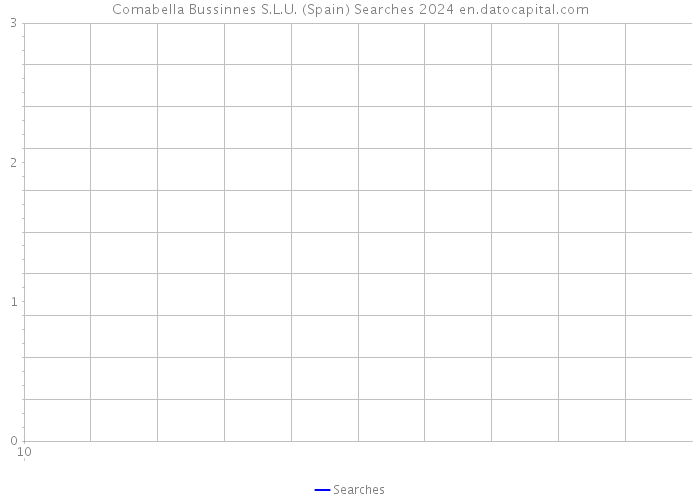 Comabella Bussinnes S.L.U. (Spain) Searches 2024 