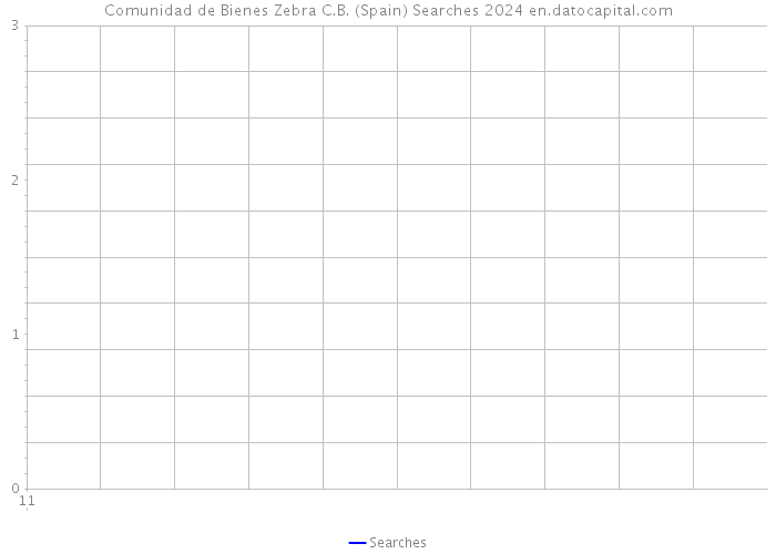 Comunidad de Bienes Zebra C.B. (Spain) Searches 2024 