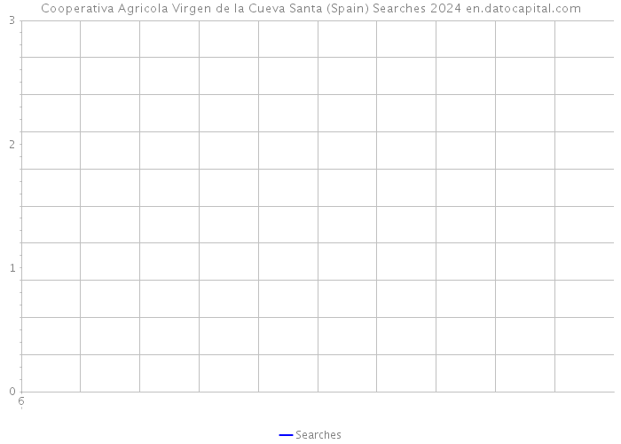 Cooperativa Agricola Virgen de la Cueva Santa (Spain) Searches 2024 