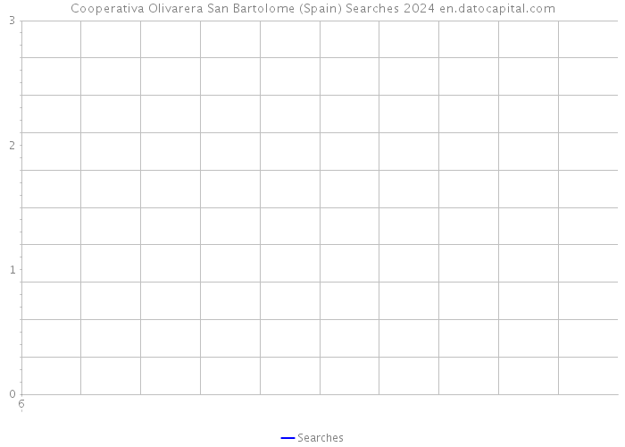 Cooperativa Olivarera San Bartolome (Spain) Searches 2024 