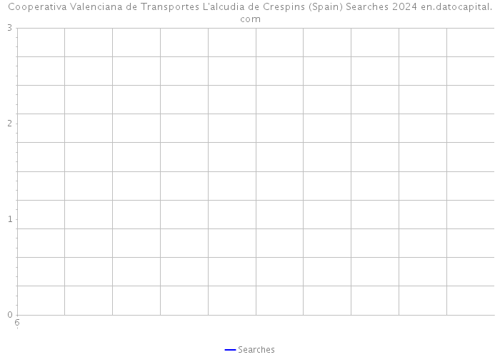 Cooperativa Valenciana de Transportes L'alcudia de Crespins (Spain) Searches 2024 