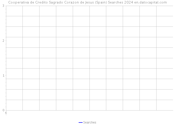 Cooperativa de Credito Sagrado Corazon de Jesus (Spain) Searches 2024 
