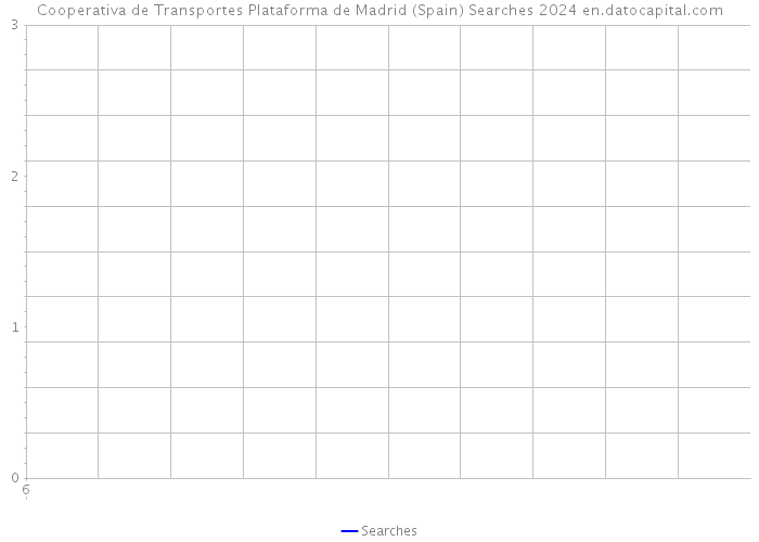 Cooperativa de Transportes Plataforma de Madrid (Spain) Searches 2024 