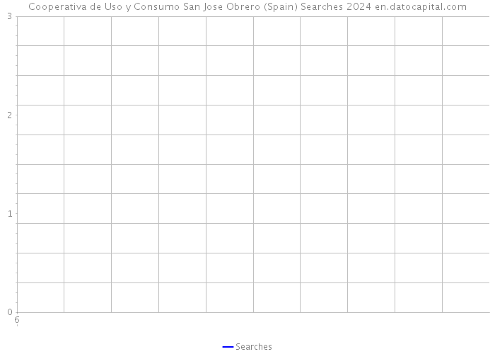 Cooperativa de Uso y Consumo San Jose Obrero (Spain) Searches 2024 