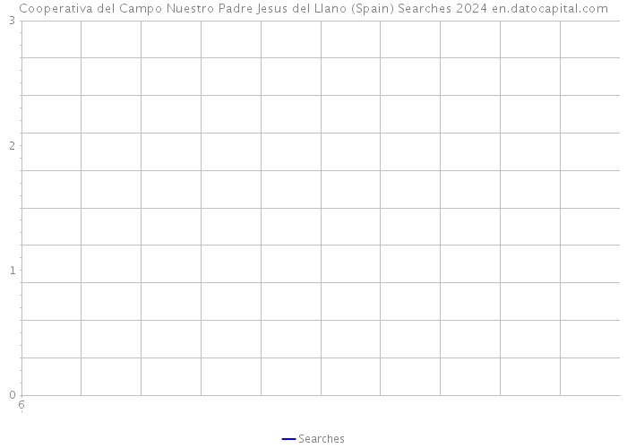 Cooperativa del Campo Nuestro Padre Jesus del Llano (Spain) Searches 2024 