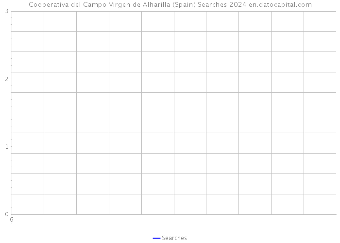Cooperativa del Campo Virgen de Alharilla (Spain) Searches 2024 