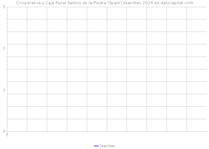 Cooperativa y Caja Rural Santos de la Piedra (Spain) Searches 2024 