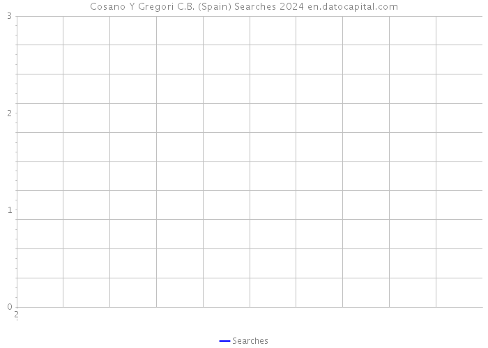 Cosano Y Gregori C.B. (Spain) Searches 2024 