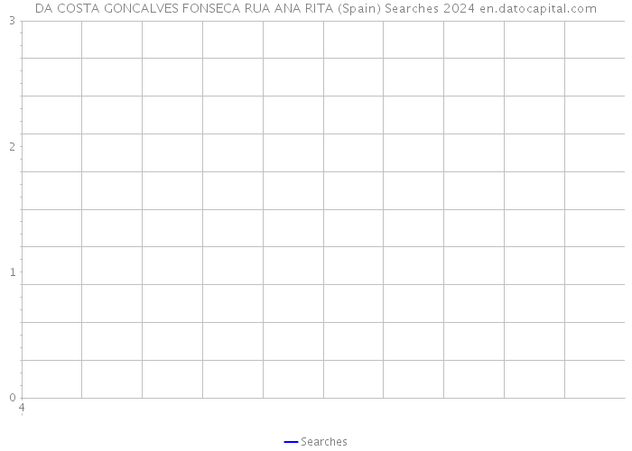 DA COSTA GONCALVES FONSECA RUA ANA RITA (Spain) Searches 2024 