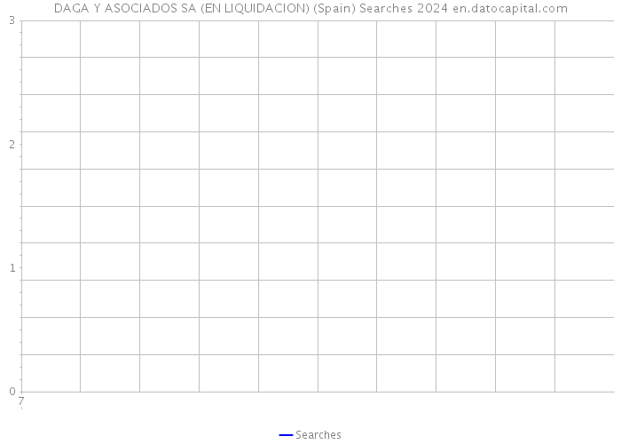 DAGA Y ASOCIADOS SA (EN LIQUIDACION) (Spain) Searches 2024 