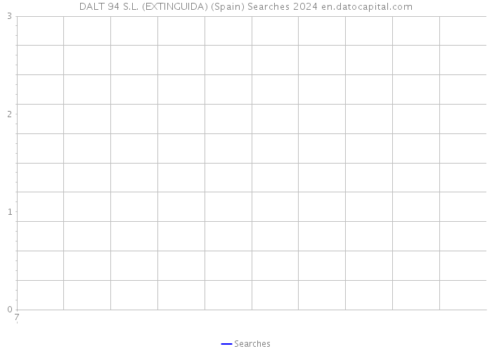DALT 94 S.L. (EXTINGUIDA) (Spain) Searches 2024 