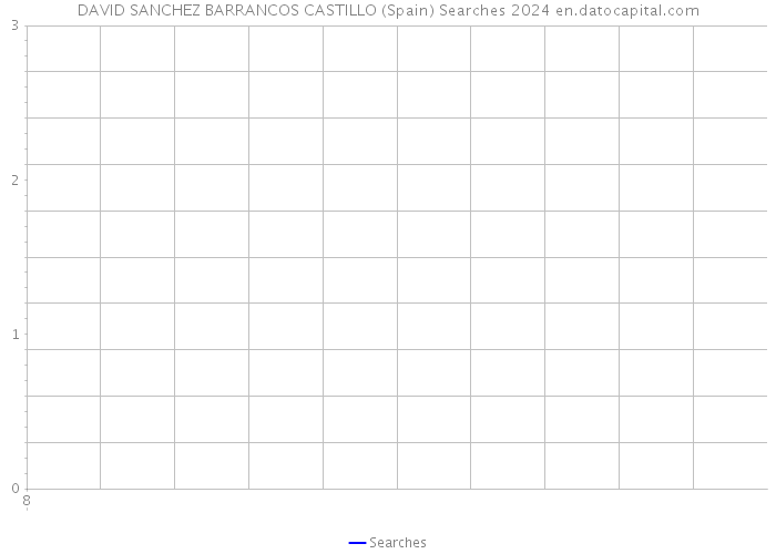 DAVID SANCHEZ BARRANCOS CASTILLO (Spain) Searches 2024 