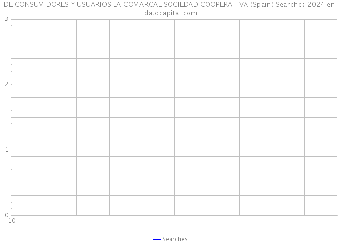 DE CONSUMIDORES Y USUARIOS LA COMARCAL SOCIEDAD COOPERATIVA (Spain) Searches 2024 