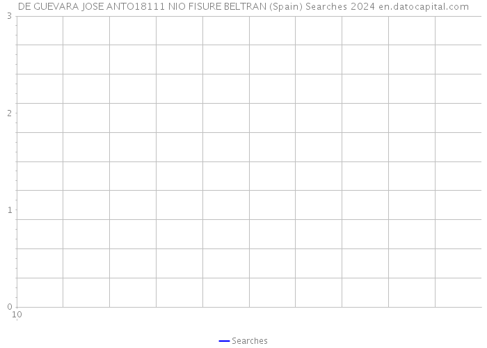 DE GUEVARA JOSE ANTO18111 NIO FISURE BELTRAN (Spain) Searches 2024 