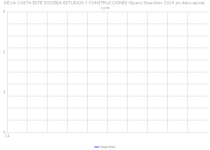 DE LA COSTA ESTE SOCIEDA ESTUDIOS Y CONSTRUCCIONES (Spain) Searches 2024 