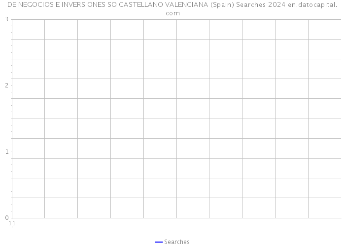 DE NEGOCIOS E INVERSIONES SO CASTELLANO VALENCIANA (Spain) Searches 2024 