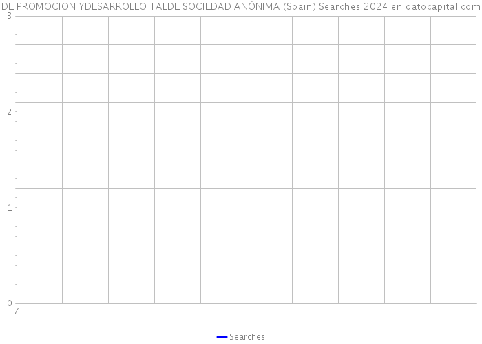 DE PROMOCION YDESARROLLO TALDE SOCIEDAD ANÓNIMA (Spain) Searches 2024 