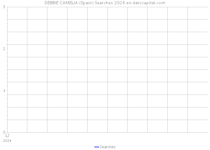 DEBBIE CAMELIA (Spain) Searches 2024 