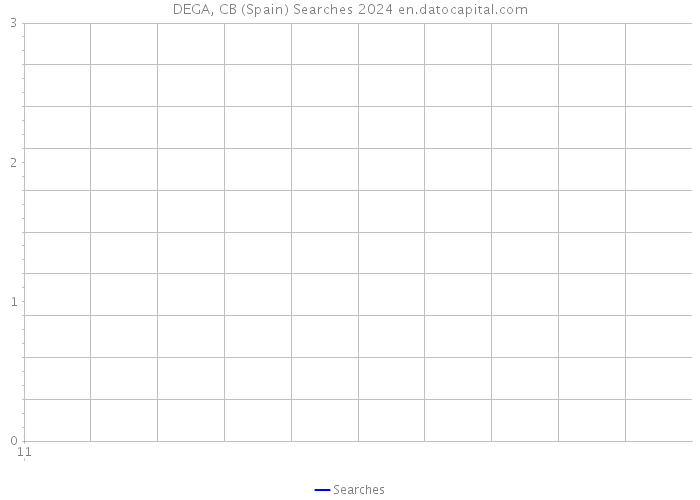 DEGA, CB (Spain) Searches 2024 