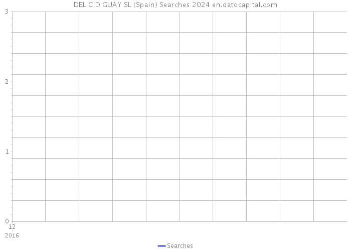 DEL CID GUAY SL (Spain) Searches 2024 